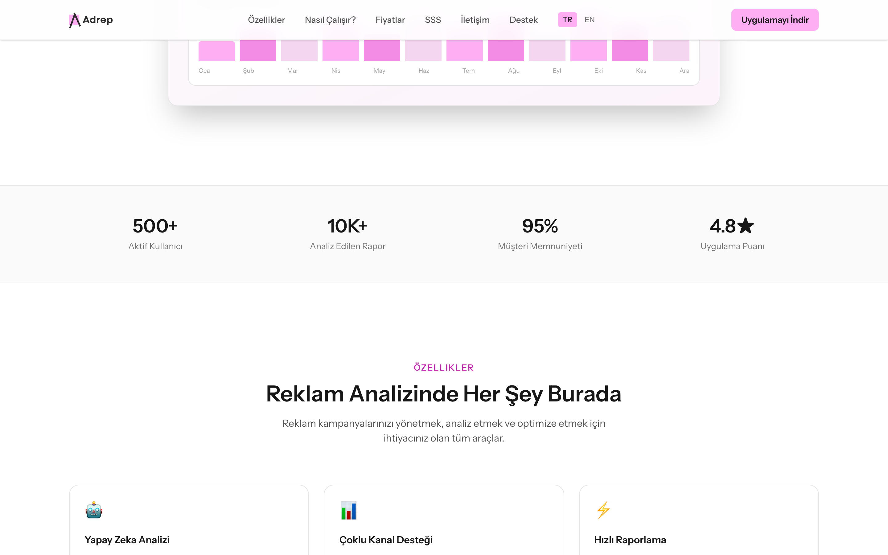 Adrep AI — REPORT BUILDER