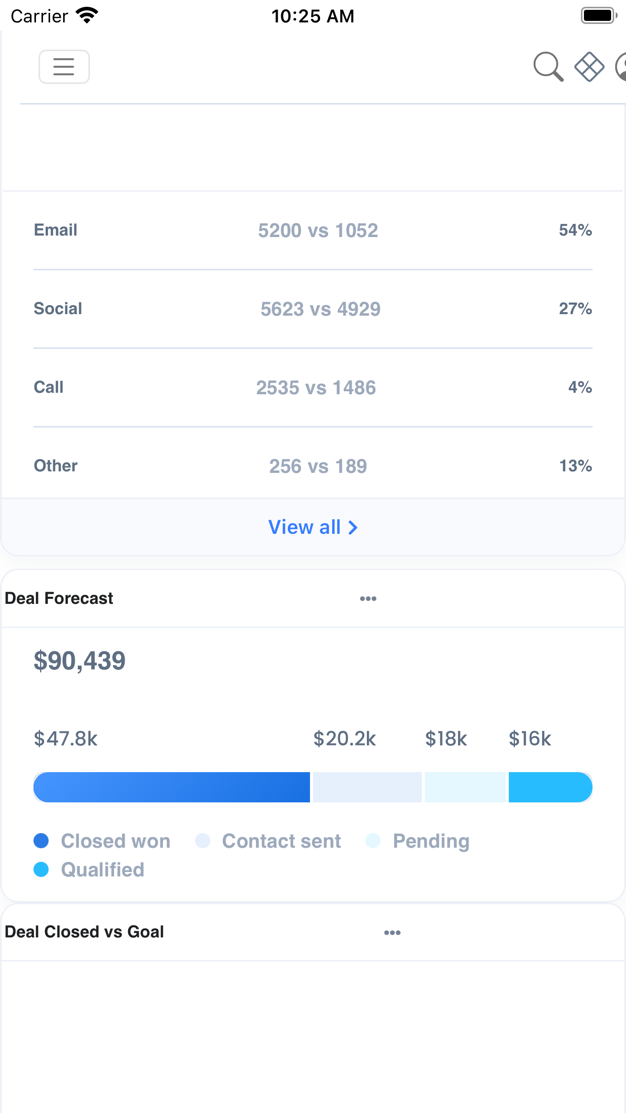 MetoCRM — PATIENT TIMELINE